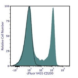 Cytek Biosciences Inc&nbsp;cFluor V435 aHu CD200 Anti