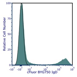Cytek Biosciences Inc&nbsp;cFluor BYG750 aHu IgD Anti