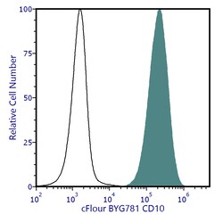 Cytek Biosciences Inc&nbsp;cFluor BYG781 aHu CD10 Anti