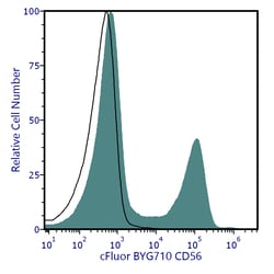 Cytek Biosciences Inc&nbsp;cFluor BYG710 aHu CD56 Anti