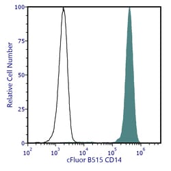 Cytek Biosciences Inc&nbsp;cFluor B515 aHu CD14 Anti