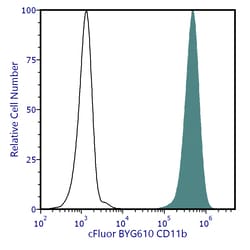 Cytek Biosciences Inc&nbsp;cFluor BYG610 aHu CD11b Anti