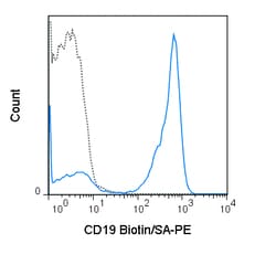Cytek Biosciences Inc&nbsp;PE Streptavidin Streptavidin