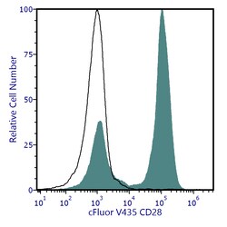 Cytek Biosciences Inc&nbsp;cFluor V435 aHu CD28 Anti