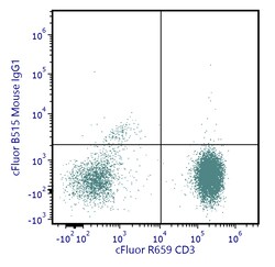 Cytek Biosciences Inc&nbsp;cFluor B515 aHu CD226 Anti