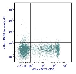 Cytek Biosciences Inc&nbsp;cFluor R668 aHu CD314 Anti
