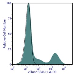 Cytek Biosciences Inc&nbsp;cFluor B548 aHu HLA-DR Anti