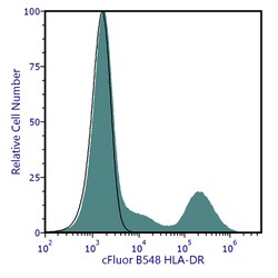 Cytek Biosciences Inc&nbsp;cFluor B548 aHu HLA-DR Anti