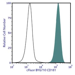 Cytek Biosciences Inc&nbsp;cFluor BYG710 aHu CD181 Anti