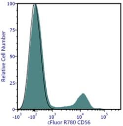Cytek Biosciences Inc&nbsp;cFluor R780 aHu CD56 Anti
