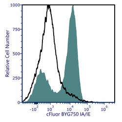 Cytek Biosciences Inc&nbsp;cFluor BYG750 aMu MHCII Anti