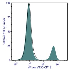 Cytek Biosciences Inc&nbsp;cFluor V450 aHu CD19 Anti