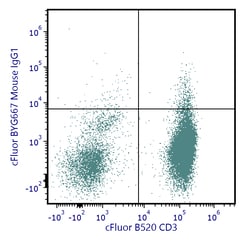 Cytek Biosciences Inc&nbsp;cFluor BYG667 aHu CD335 Anti