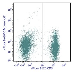 Cytek Biosciences Inc&nbsp;cFluor BYG610 aHu CD337 Anti
