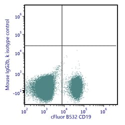 Cytek Biosciences Inc&nbsp;cFluor R668 aHu IgG Anti