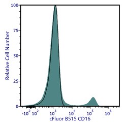 Cytek Biosciences Inc&nbsp;cFluor B515 aHu CD16 Anti