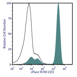 Cytek Biosciences Inc&nbsp;cFluor R780 aHu CD3 Anti