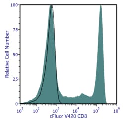 Cytek Biosciences Inc&nbsp;cFluor V420 aHu CD8 Anti