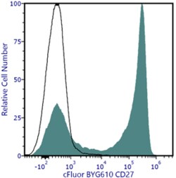 Cytek Biosciences Inc cFluor BYG610 aHu CD27 Anti