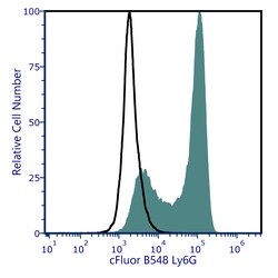 Cytek Biosciences Inc&nbsp;cFluor B548 aMu Ly-6G Anti