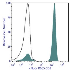 Cytek Biosciences Inc&nbsp;cFluor R685 aHu CD3 Anti