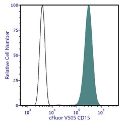 Cytek Biosciences Inc&nbsp;cFluor V505 aHu CD15 Anti