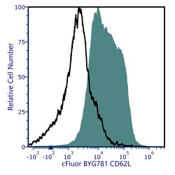 Cytek Biosciences Inc&nbsp;cFluor BYG781 aMu CD62L Anti