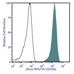 Cytek Biosciences Inc&nbsp;cFluor BYG750 aHu CD300e Anti
