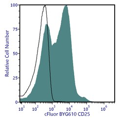 Cytek Biosciences Inc&nbsp;cFluor BYG610 aHu CD25 Anti