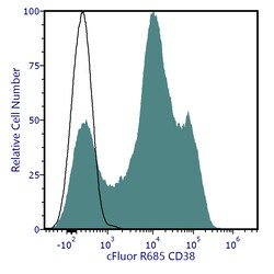 Cytek Biosciences Inc&nbsp;cFluor R685 aHu CD38 Anti