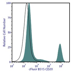 cFluor B515 aHu CD20 Anti