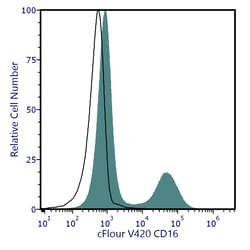 Cytek Biosciences Inc&nbsp;cFluor V420 aHu CD16 Anti