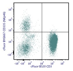 cFluor BYG667 aHu CD335 Anti