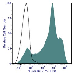 Cytek Biosciences Inc&nbsp;cFluor BYG575 aHu CD38 Anti