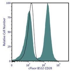 Cytek Biosciences Inc&nbsp;cFluor B532 aHu CD28 Anti