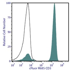Cytek Biosciences Inc&nbsp;cFluor R685 aHu CD3 Anti