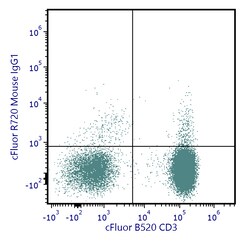 Cytek Biosciences Inc cFluor R720 aHu CD161 Anti, Quantity: Each of 1