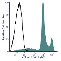 Cytek Biosciences Inc&nbsp;cFluor R840 aMu Ly-6C Anti