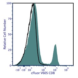 Cytek Biosciences Inc&nbsp;cFluor V605 aMu CD8a Anti