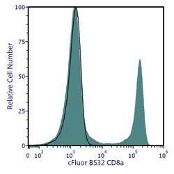 Cytek Biosciences Inc&nbsp;cFluor B532 aHu CD8a Anti