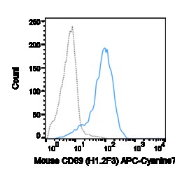 Cytek Biosciences Inc&nbsp;APC-Cy7 aMu CD69 Anti Primary