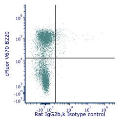 cFluor BYG667 aMu CD317 Anti