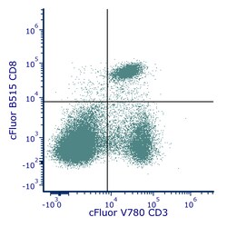 Cytek Biosciences Inc&nbsp;cFluor B515 aMu CD8a Anti