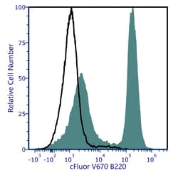 Cytek Biosciences Inc&nbsp;cFluor V670 aMu CD45R Anti