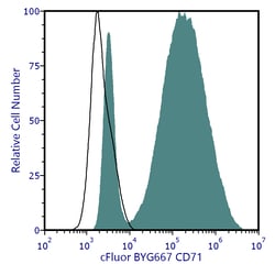 Cytek Biosciences Inc&nbsp;cFluor BYG667 aHu CD71 Anti