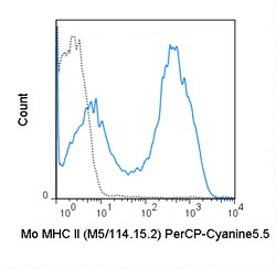 Cytek Biosciences Inc&nbsp;PerCP-Cy5.5 aMu MHCII Anti