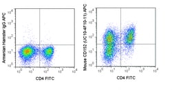 Cytek Biosciences Inc&nbsp;APC aMu CD152 Anti Primary