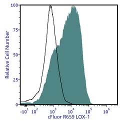 cFluor R659 aHu LOX-1 Anti