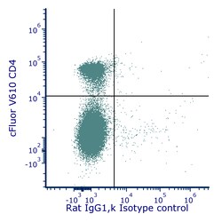 Cytek Biosciences Inc&nbsp;cFluor R659 aMu CD25 Anti