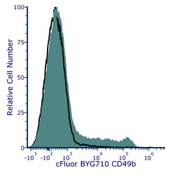 Cytek Biosciences Inc&nbsp;cFluor BYG710 aMu CD49b Anti